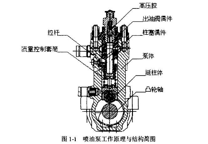 噴油泵體關(guān)鍵尺寸檢測(cè)(圖1)