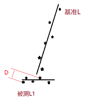 三坐標(biāo)形位公差：垂直度討論(下）(圖2)