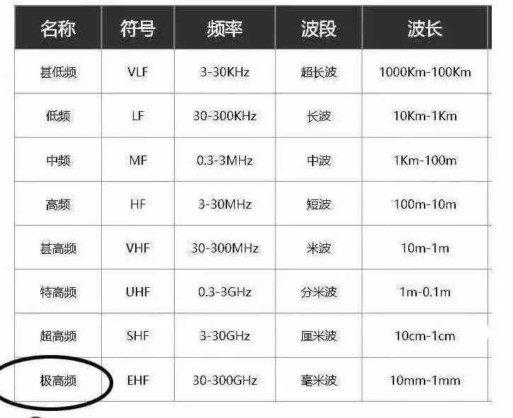 5G熱潮下，3.5D玻璃尺寸測量有多少可能性？(圖2)