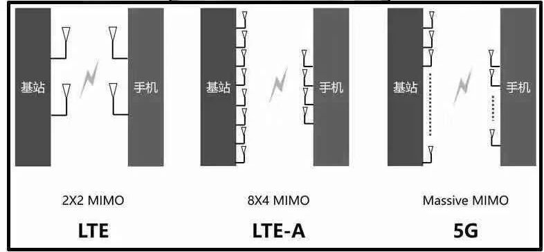 5G熱潮下，3.5D玻璃尺寸測量有多少可能性？(圖4)