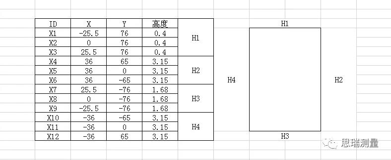 5G熱潮下，3.5D玻璃尺寸測量有多少可能性？(圖8)