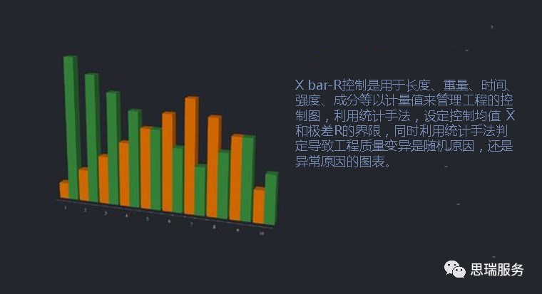 三坐標(biāo)測量軟件rational-dmis如何繪制Xbar-R圖(圖1)