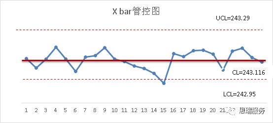 三坐標(biāo)測量軟件rational-dmis如何繪制Xbar-R圖(圖4)