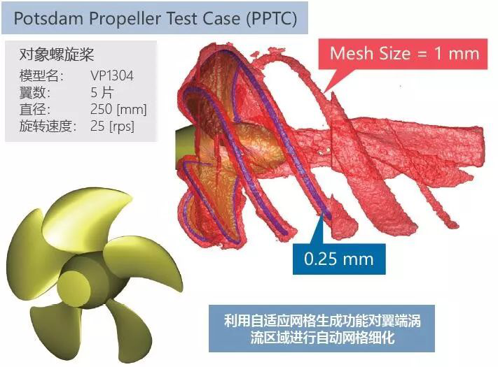 利用MSC Cradle進行包含翼端渦流區域的螺旋槳氣穴的預測(圖3)