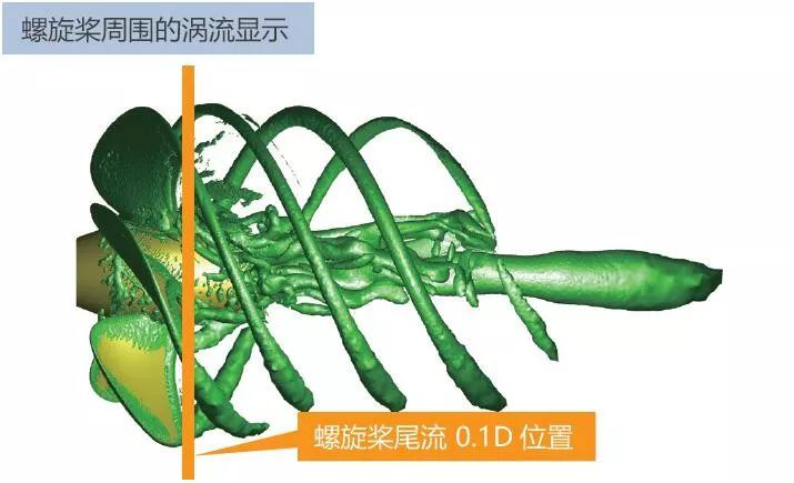 利用MSC Cradle進行包含翼端渦流區域的螺旋槳氣穴的預測(圖4)