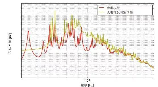 Actran 助力衛(wèi)星太陽(yáng)能電池的振動(dòng)聲學(xué)響應(yīng)預(yù)測(cè)(圖2)