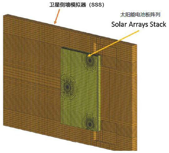 Actran 助力衛(wèi)星太陽(yáng)能電池的振動(dòng)聲學(xué)響應(yīng)預(yù)測(cè)(圖6)