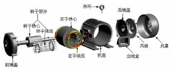 電機各個配件檢測，思瑞三坐標方案一應俱全(圖2)