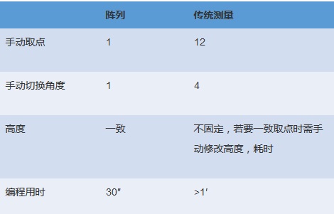 電機各個配件檢測，思瑞三坐標方案一應俱全(圖7)