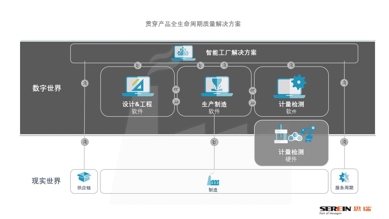 智能制造聯(lián)盟之《伯樂講堂》，從三坐標(biāo)測量儀到智慧解決方案(圖2)