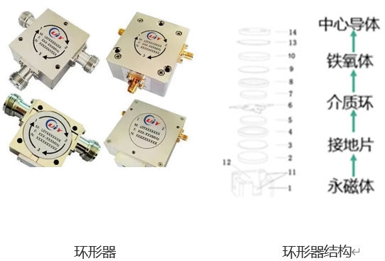 5G基站環形器智能組裝設備，一場關于速度與質量的較量(圖1)