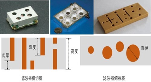 基站濾波器尺寸檢測方案介紹！