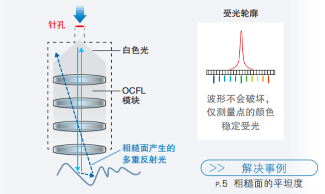 思瑞復(fù)合式影像測量儀應(yīng)用之液晶面板方案(圖4)