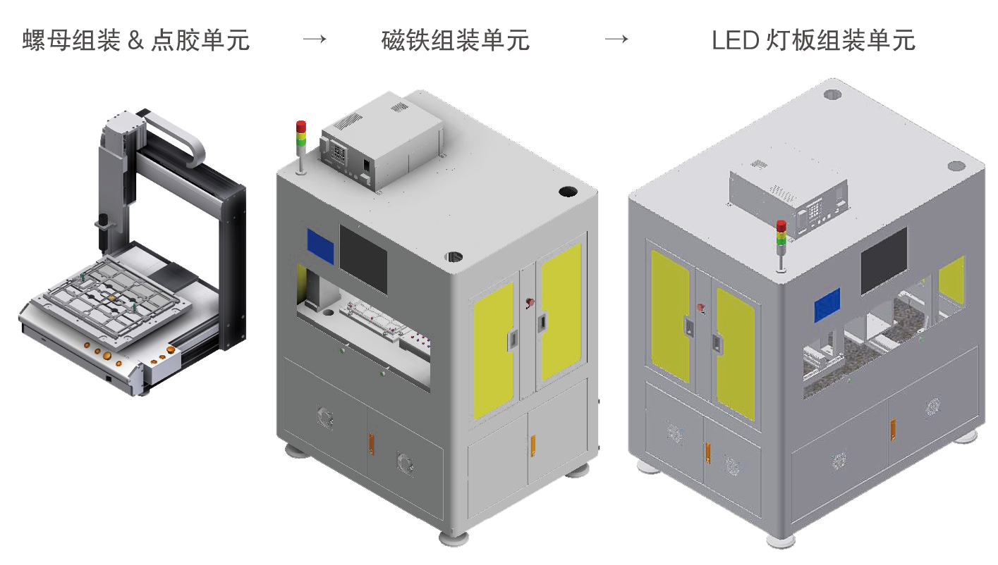 LED快速組裝方案(圖1)